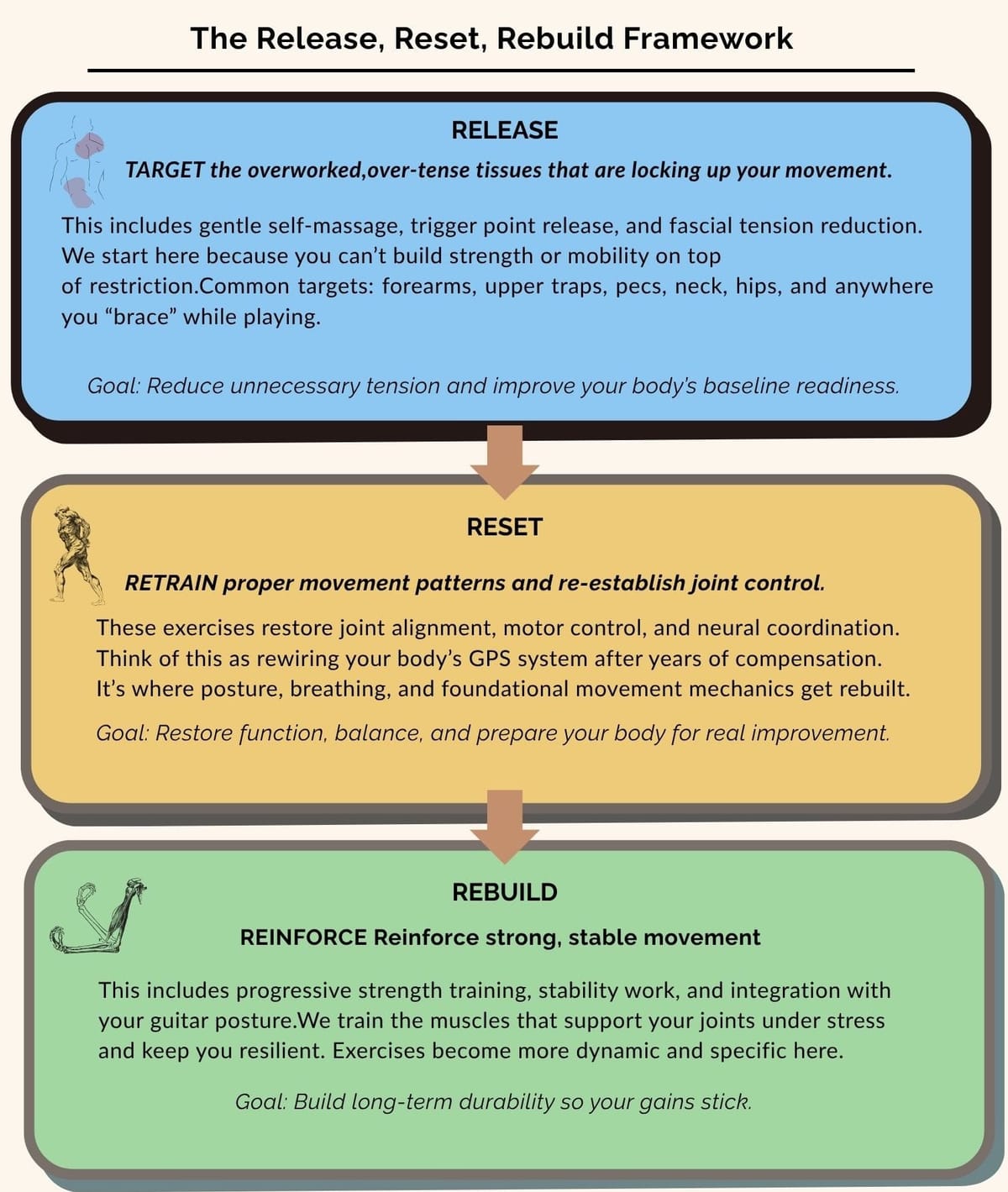 Guitarists Over 40: Here’s the Recovery Sequence That Actually Works